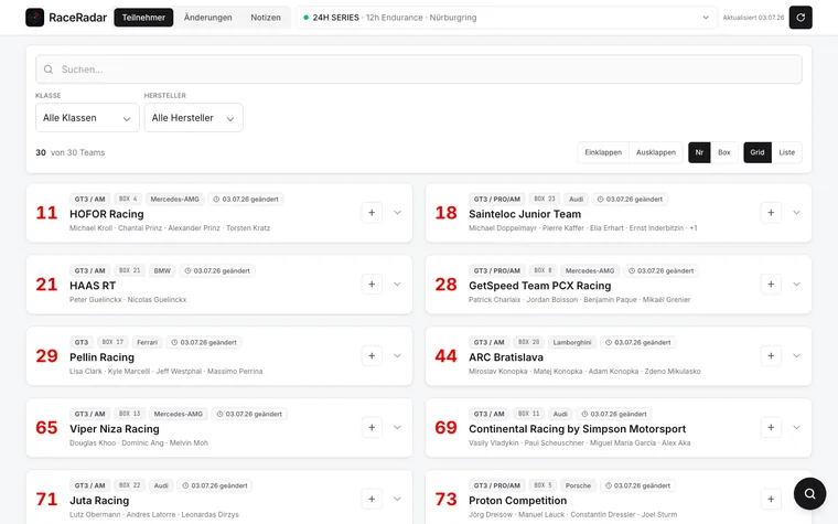 Fahrerfeld-Ansicht eines Moderations-Werkzeugs mit dreissig Teams