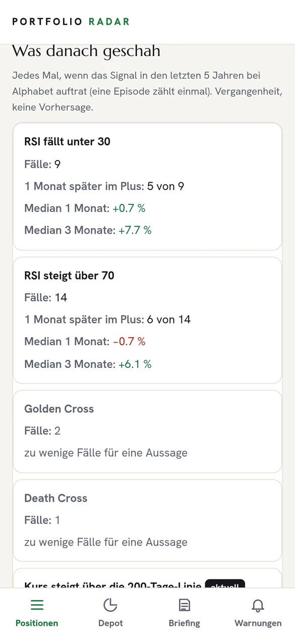 Was nach einem Signal geschah, mit Trefferquote