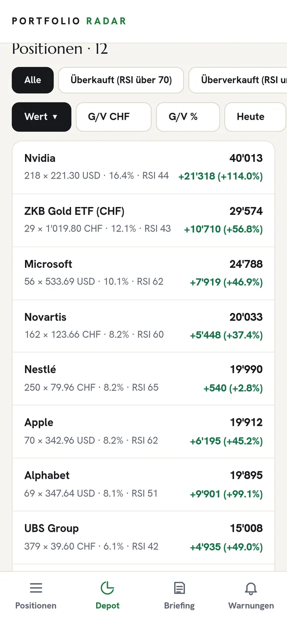 Positionen mit RSI-Filter
