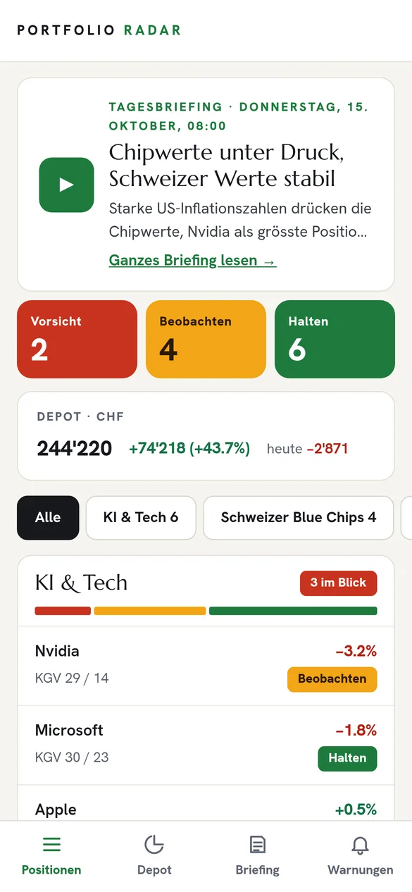 Startseite mit Tagesbriefing und Ampeln