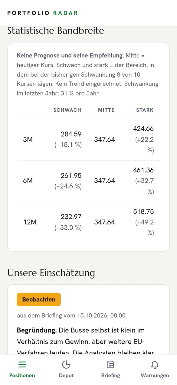 Statistische Bandbreite für 3, 6 und 12 Monate