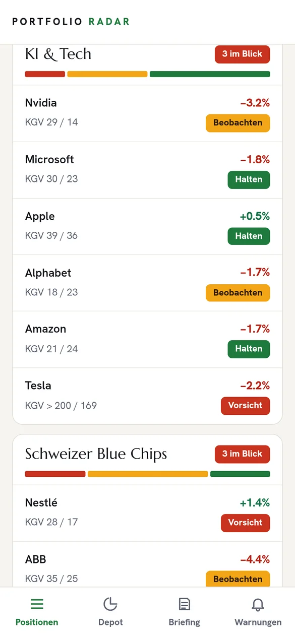 Positionen nach Thema gruppiert